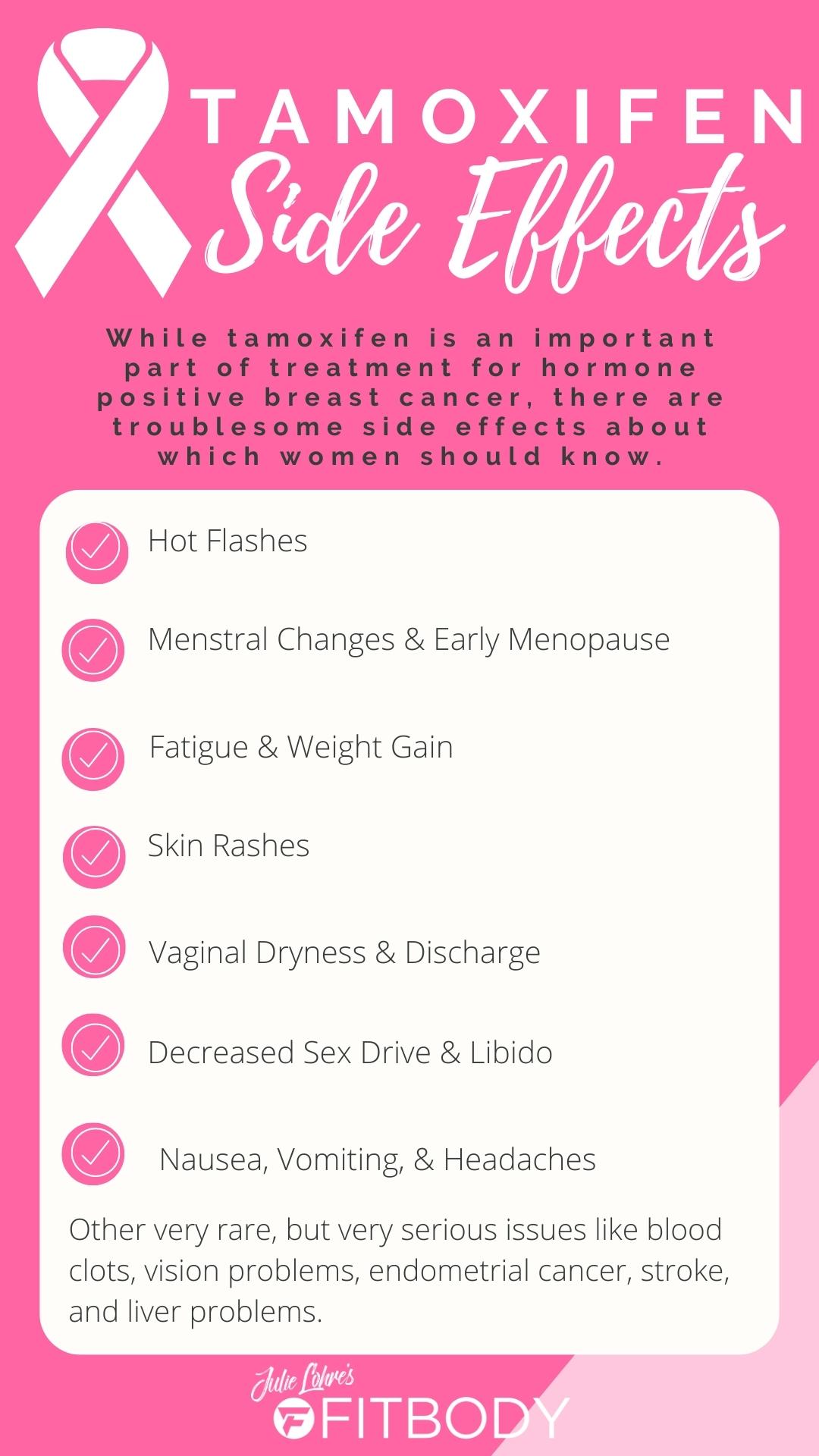 Tamoxifen Side Effects List Graphic